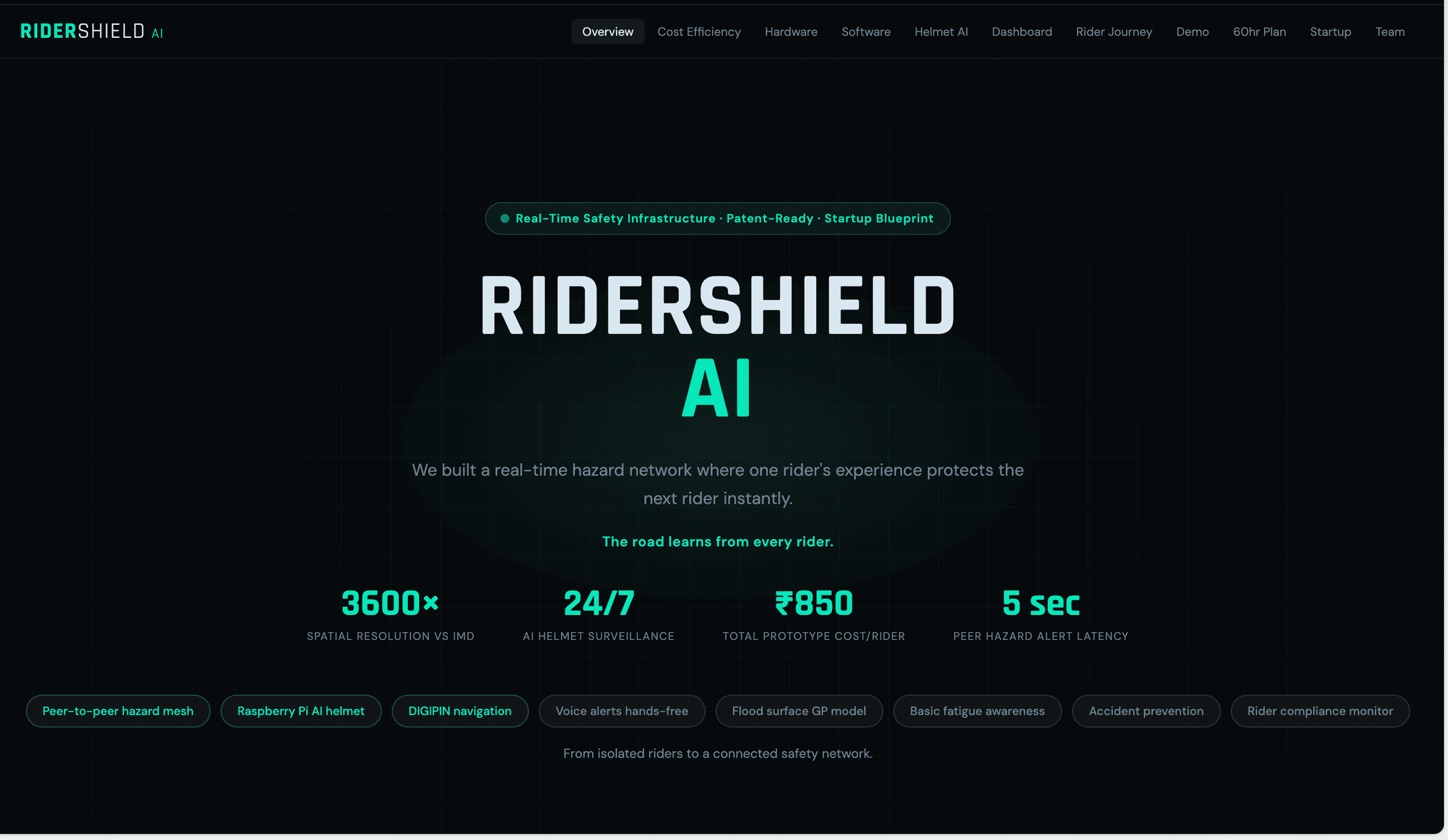 RiderShield AI