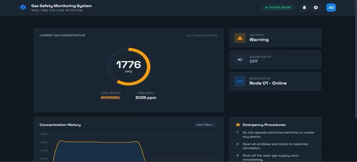 Gas Safety Dashboard